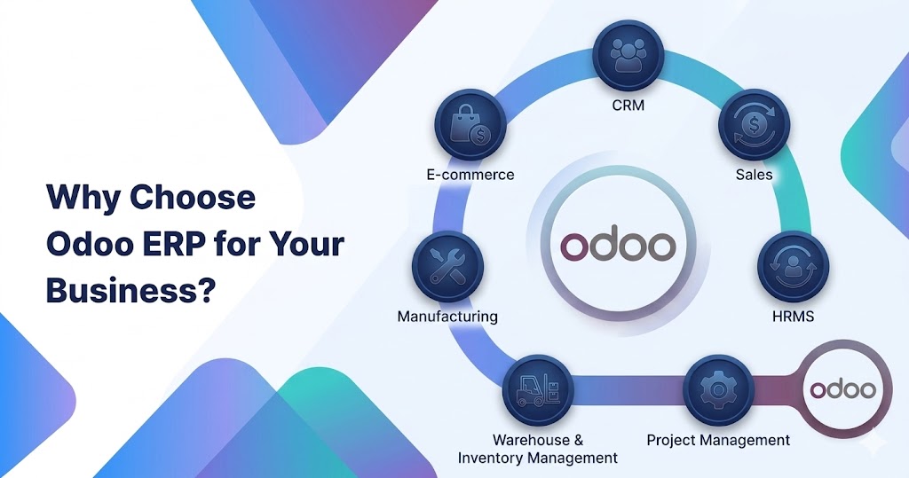 why choose odoo ERP for your Business?